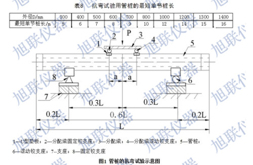 預應力混凝土管樁抗彎試驗機